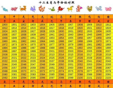 49年次屬什麼|生肖、歲次、年代歸類對照 – 民國元年 至 民國120年 